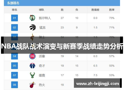 NBA战队战术演变与新赛季战绩走势分析