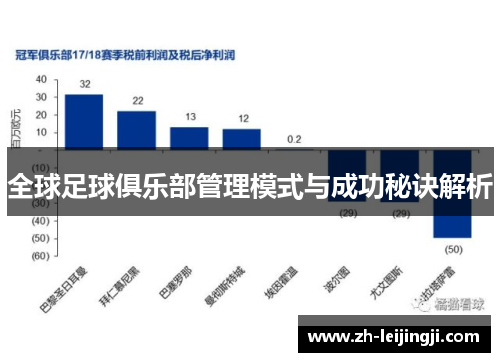 全球足球俱乐部管理模式与成功秘诀解析