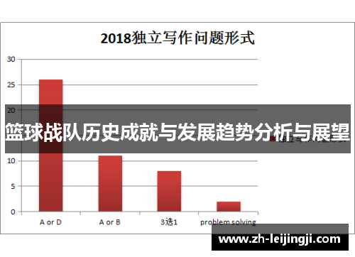 篮球战队历史成就与发展趋势分析与展望