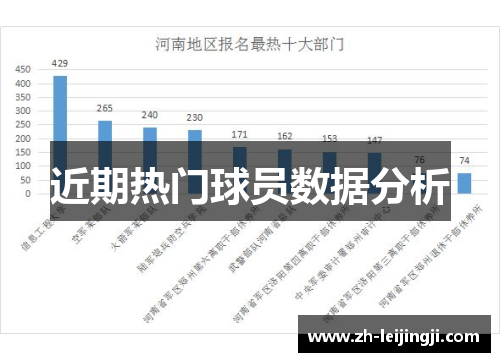 近期热门球员数据分析